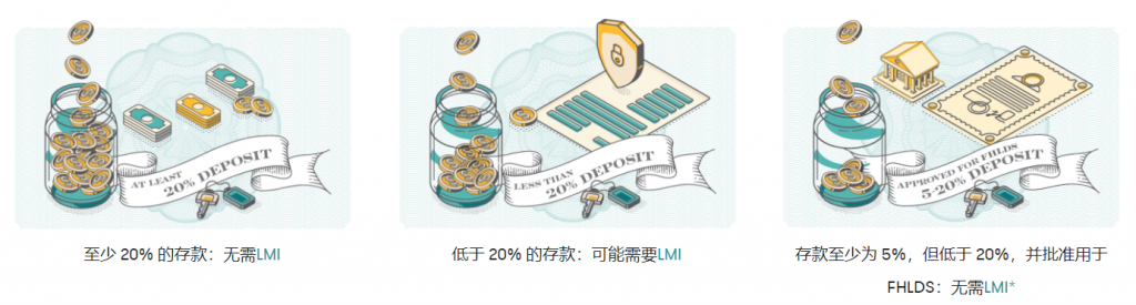 首付仅需5%!澳洲