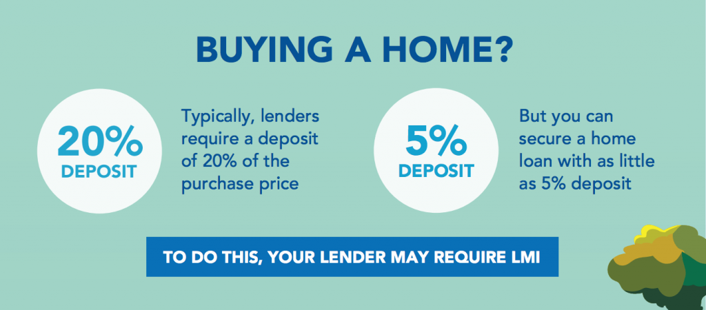 lmi 保险是什么?首次置业者限时免除lmi(lenders mortgage insurance)