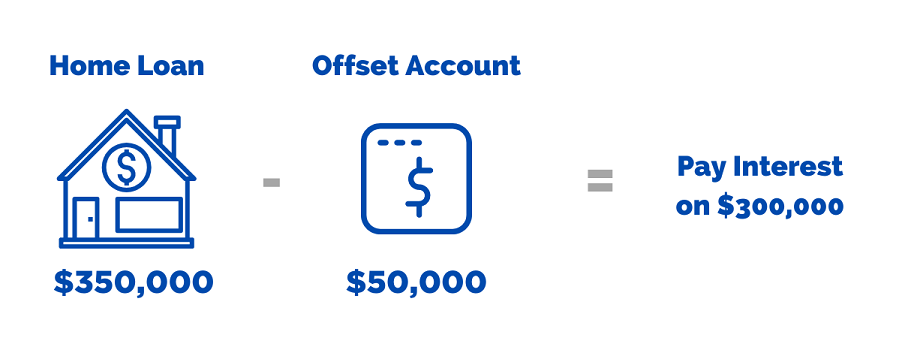 澳洲住房贷款对冲账户功能详解(offset account)