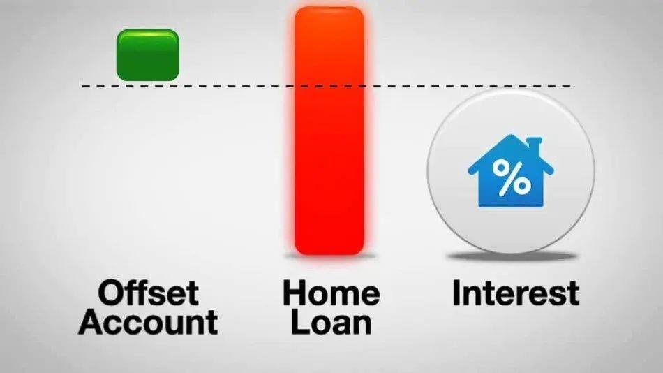哪些银行的固定利率(fixed-rate)提供对冲账户(offset account)